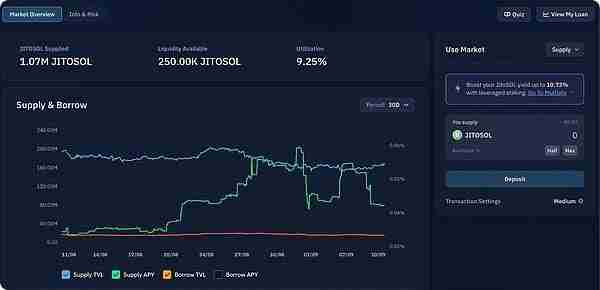 Solana DeFi中收益最高的稳定币和LST是什么？